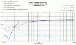 Peerless xls shop 10 passive radiator
