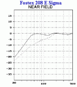 fostex 208 e sigma current source.gif