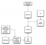 mosfet based high voltage atmospheric transducer driver.jpg