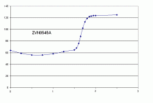 zvn0545a.gif