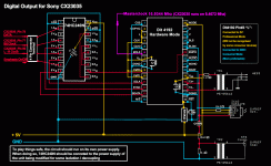 digital_output_for_cx23035.gif