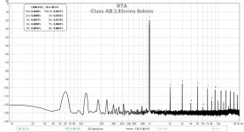 Commercial-Class-AB-2.83v-8ohms-FFT.jpg