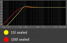 15 vs 100l.jpg