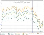 HF rolloff vs gain.jpg