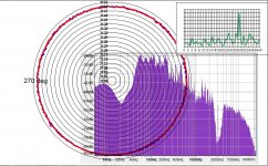 Programme material embedded carrier polar plot inc HD.jpg