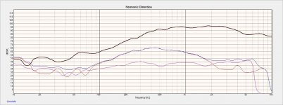 xt dist in horn with no x-o.jpg
