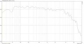 Frequency response of Model M1-8 Driver coupled to a 25.4 mm (1 in) diameter terminated plane wa.jpg