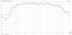 Graph-Measurement-on-WE15A-Horn_LAMAR AUDIO M1-8 (Blue Line) WE 555 REPLICA (Black Line) Measure.jpg