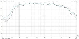 Graph-Measurement-on-WE15A-Horn_LAMAR AUDIO M1-8 (Blue Line) WE 555 REPLICA (Black Line) Measure.jpg