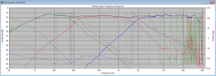 xover on-axis FR using blended frd with tweaks.png