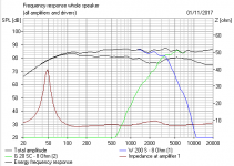 BW3 3500Hz Time-aligned 8 inch plus 1 inch.PNG