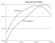 Octave Noise MM MC.jpg