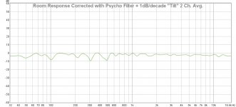 CorrectedPsychoTilt.jpg