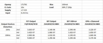 THD Compare.jpg