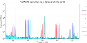 hum_and_noise_FirstWatt F5.png