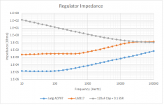 RegulatorImpedance.png