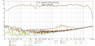 BB-Cabinet-2.83vrms-0.5m-Distortion-Graph.jpg