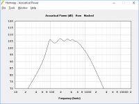 Hypex Horn Frequqncy response.png Hypex Horn Frequqncy response.png