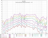 Horizontal Axis Measurments - 3 ft - offset.jpg