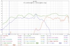 V5 at 1m plus driver at disc.jpg
