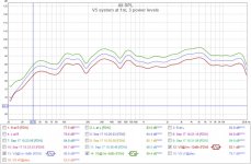 V5 system at 1m 3 power levels.jpg