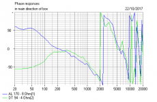 VIB Phase alignment on shallower 22R notch.PNG