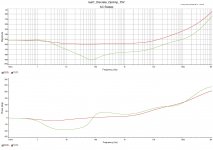test3_Discrete_OpAmp_15V_begemot.jpg