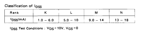 μPA68H_Idss_Class.png
