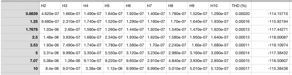 5W Cascaded diamond 1KHz 47 Ohm THD - No heatsink.png