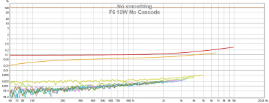 F6 10W No Cascode.png