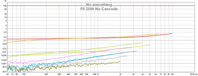 F6 20W No Cascode.png