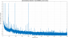 IMD - Tesla ARZ669_ current control.png