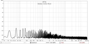 bbdac noise floor.jpg