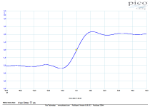 96kHz lin phase rise time.png