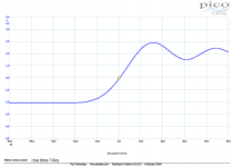 96kHz min phase rise time.png