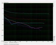 Harmonics at 2 W.jpg