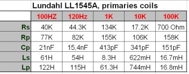 LL1545A primaries.jpg