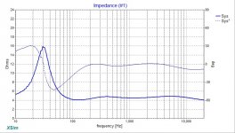 RS100-8-RS22-4-FAST-500Hz-Transient-Perfect-XO-Phase.jpg