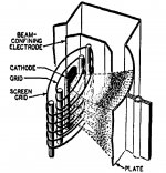 BeamTube.jpg