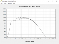 Ultimate Subwoofer 1 watt input 2 Pi Dayton PA310-8.png Ultimate Subwoofer 1 watt input 2 Pi Dayton PA310-8.png