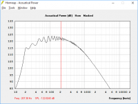 Ultimate Subwoofer 60 watts input 2 Pi Dayton PA310-8.png Ultimate Subwoofer 60 watts input 2 Pi Dayton PA310-8.png