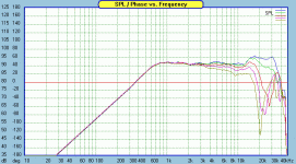 SB-Acoustics-SB26STAC-C000-4-FR-offaxis-0-15-30-45-60.gif