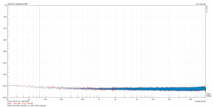 Noise Floor both channels, Fs_192K, Wnd_Hanning.png