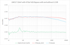 LM317_10mF_470uBypass.png