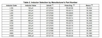 LM2575-Table 2.jpg