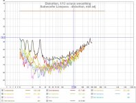 Subwoofer Lowpass - distortion, mid adj.jpg