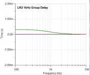 s7 LR2 1kHz Group Delay.PNG