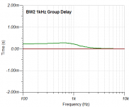 s7 BW2 1kHz Group Delay.PNG