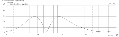 XKi-Guitarcab-max-displ.png