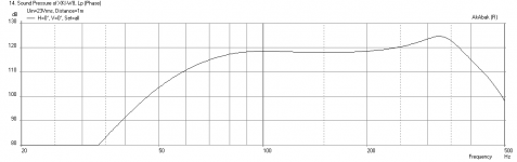 XKi-Guitarcab-max-SPL.png
